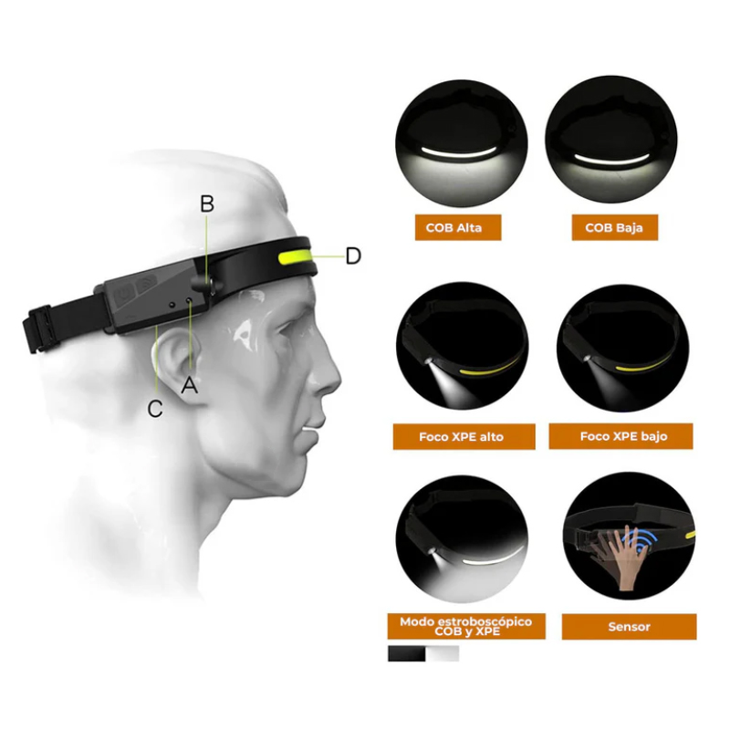 Miniatura 2 de Linterna Minera Led Ajustable Con Sensor